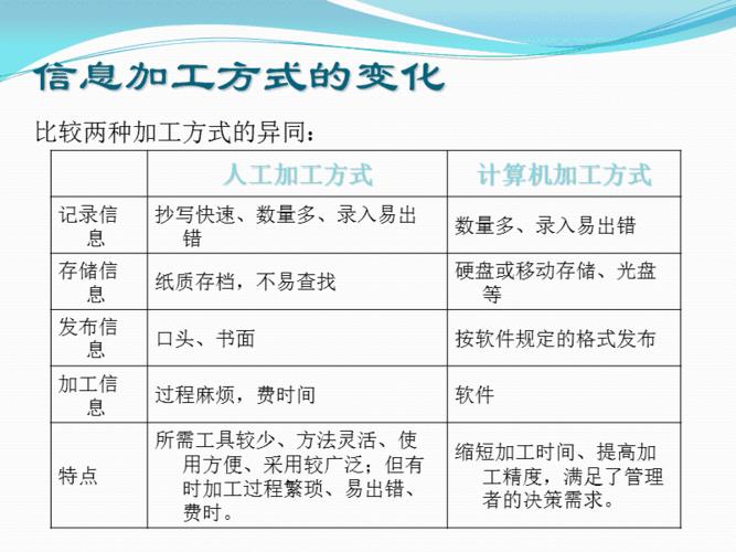 电脑的生产要素有哪些？加工转化过程有哪些？