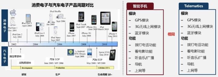 消费类电子产品有那些？