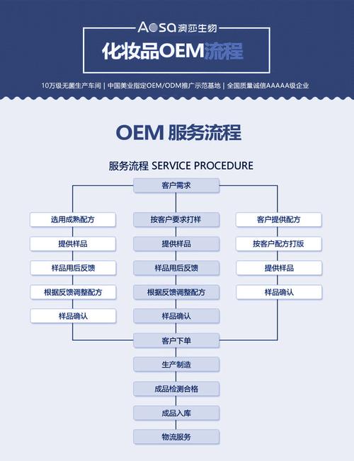 电子加工行业OEM和ODM有什么区别？