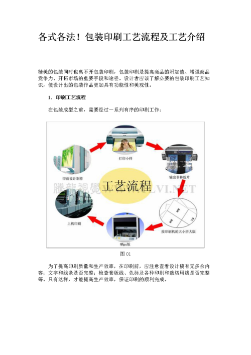 包装盒印刷印刷工艺流程