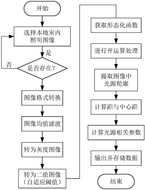 什么是数码设计数码制作数码影响数码流程