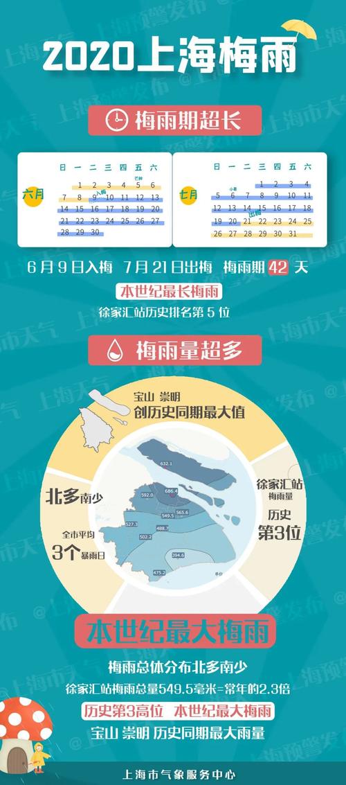 浙江入梅出梅时间2022