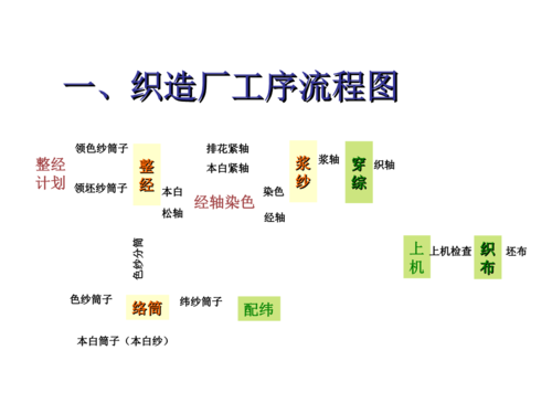 什么是织造工艺？