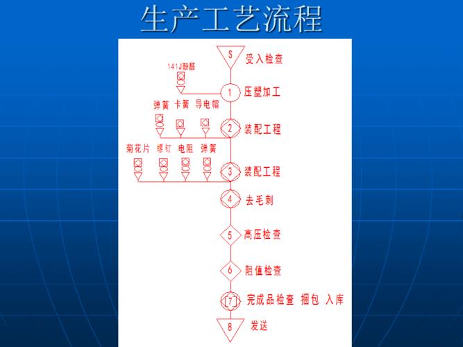 塑料加工都有哪些加工工序？