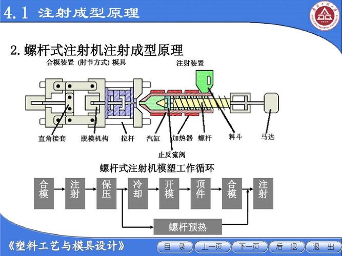 注射成形，挤出成形和压塑成形的工艺过程有何不同点