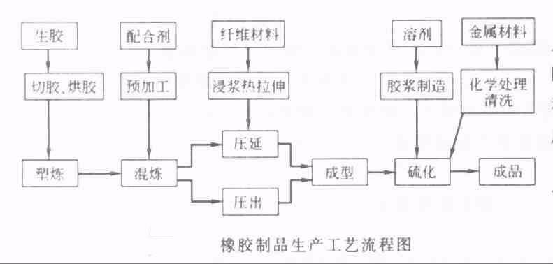 什么是橡胶压延？包括哪些工艺方法？