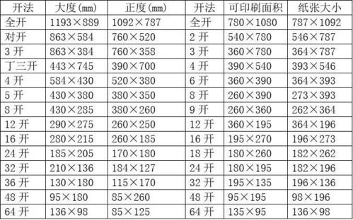 常见的印刷纸张有哪些