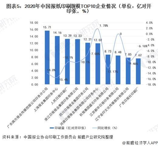 报纸印刷的发展前景