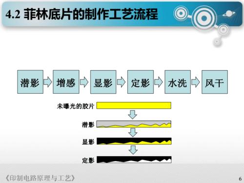 传统的制版照相工作分为哪些