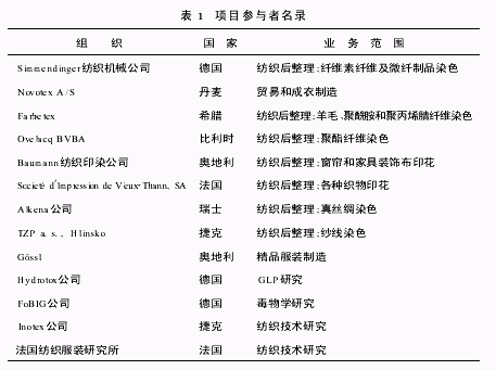 纺织品按生产方式分类可以分为哪几类，请举例说明！