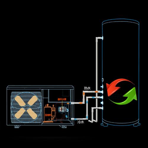 什么是空气能-空气源热泵热水器？什么原理？