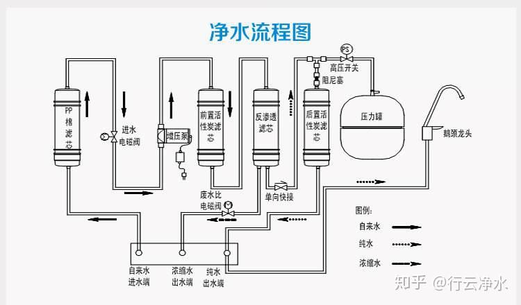 净水系统的工作原理是什么？