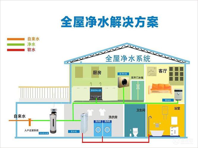 全屋净水系统和一般净水器有什么区别？