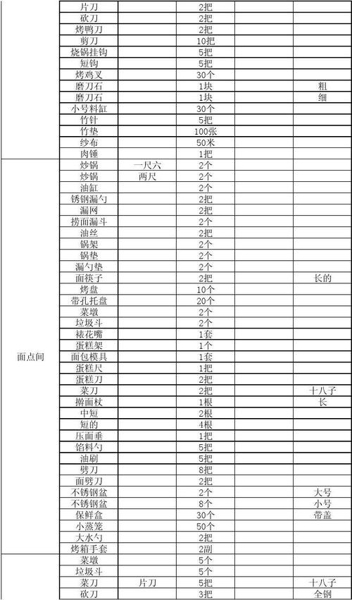 厨房用品清单都有哪些