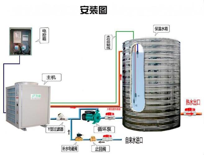 什么是空气源热泵热水器