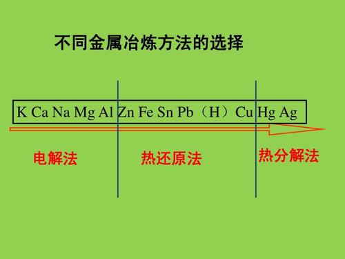 金的冶炼方法？