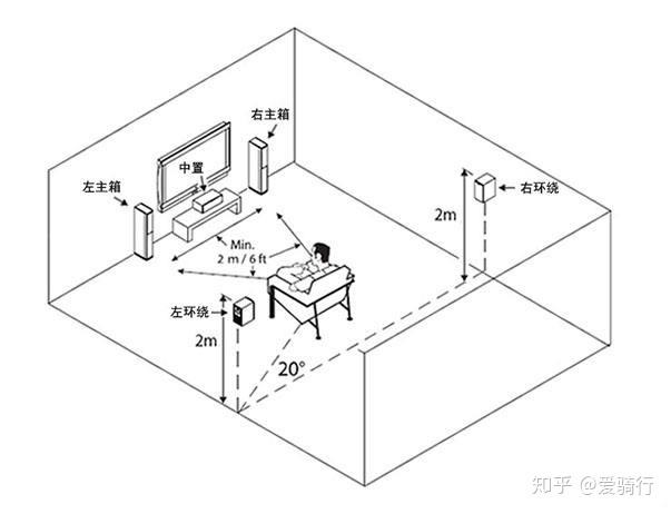 家庭影院配置方案及推荐