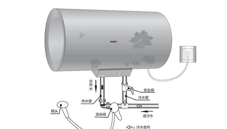 热水器都有哪些种类？