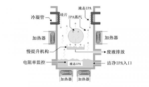 蒸汽清洁机的工作原理是什么？