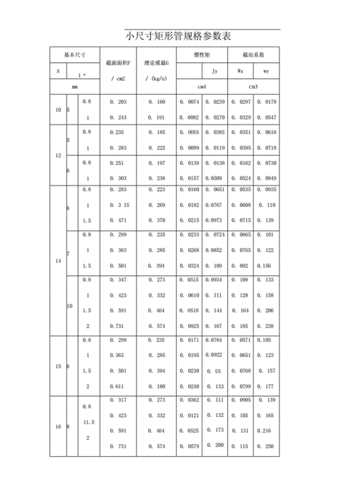 方管规格表及重量