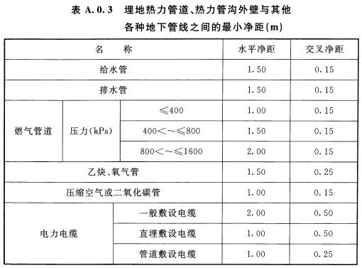 管道系统与其他管线及构筑物间距管道外壁距墙面或沟壁的距离不应小于多少毫米？