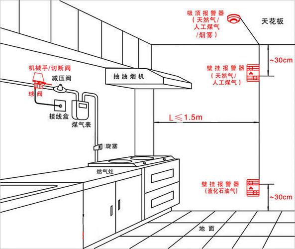 燃气报警系统是什么