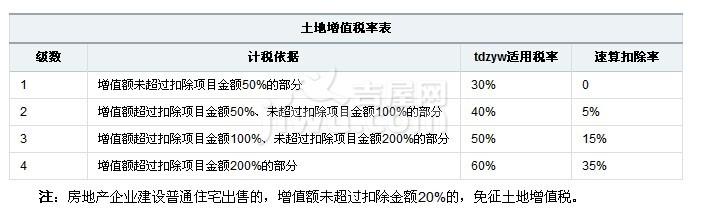 砂、土、石料的增值税税率是多少？