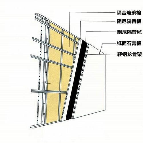 什么材料隔音最好？