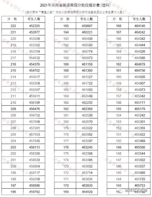 2021河南省高考分数线一本，二本是多少