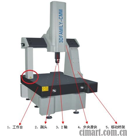 三坐标测量仪有哪几部分组成