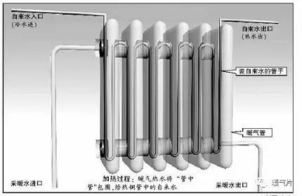 采暖散热器怎么挑选呀？