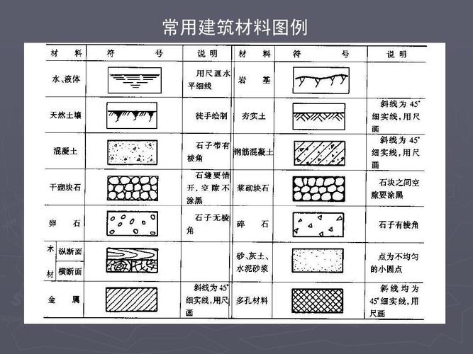 常用建筑材料都有哪些