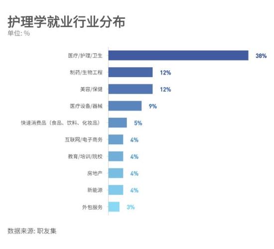 工学照顾专业有哪些