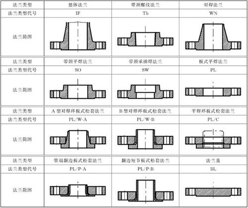 法兰是什么