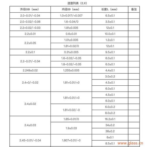 玻璃管尺寸及部分价格介绍