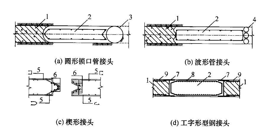 接头是什么意思