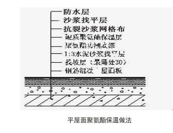 屋面保温材料有哪些 常见屋面保温材料介绍