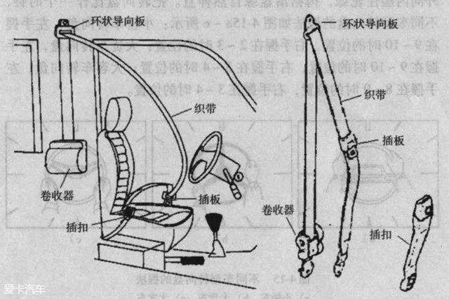 安全带由哪些部件组成