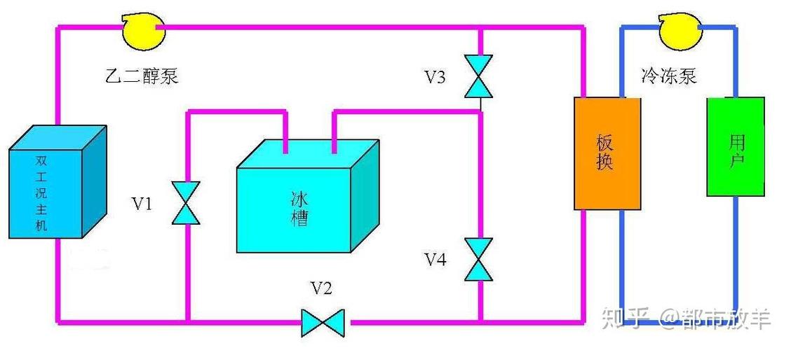 空调冷热水系统有哪些组成方式？特点如何？