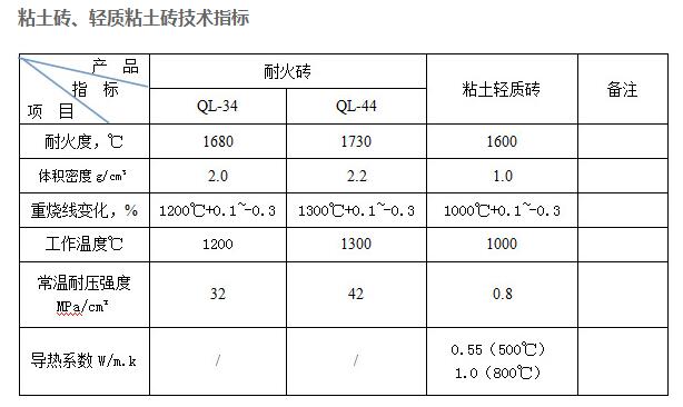 普通粘土砖的标准规格是多少？