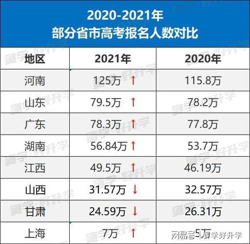 河北2021年考生人数是多少？