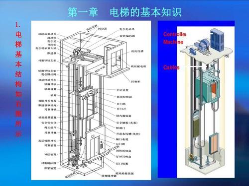 电梯的主要部件有哪些？