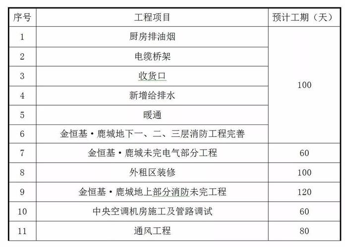 工程施工和在建工程的区别