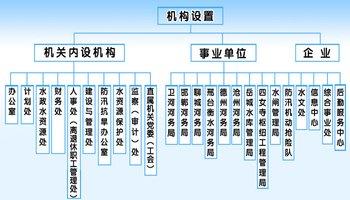 什么叫工作机构