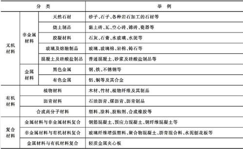 施工材料分类