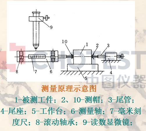 测高仪是什么工作原理啊？