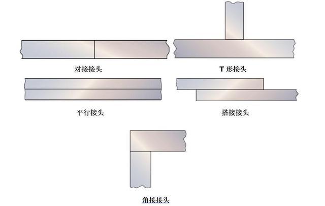 常用的焊接接头有哪些