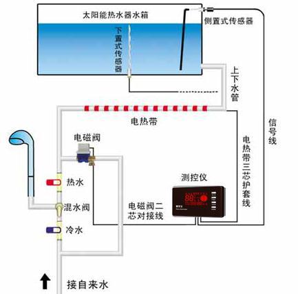 自动上水系统如何做