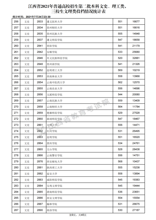 投档分数线是什么意思