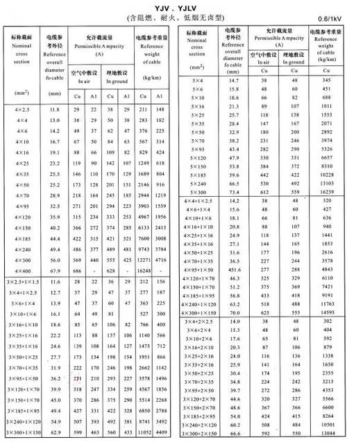 同轴电缆国标的型号、规格和主要参数是什么？